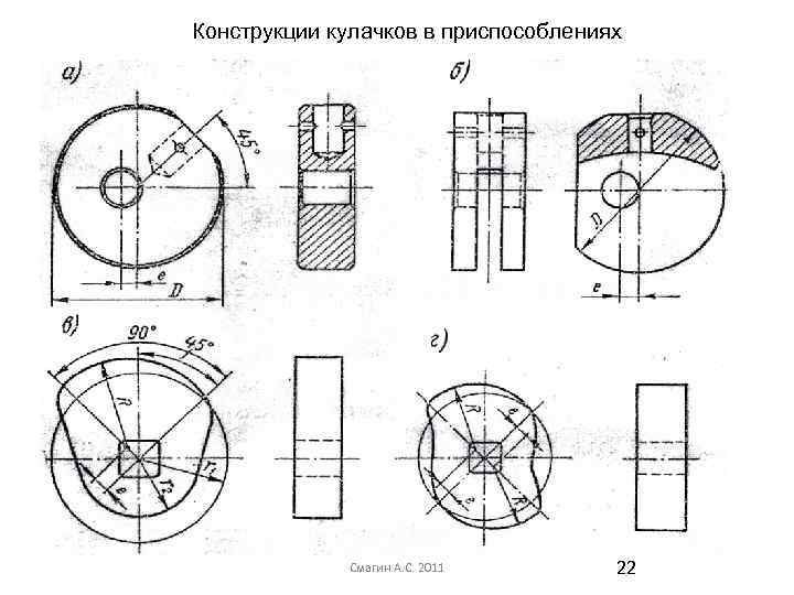 Конструкции кулачков в приспособлениях Смагин А. С. 2011 22 