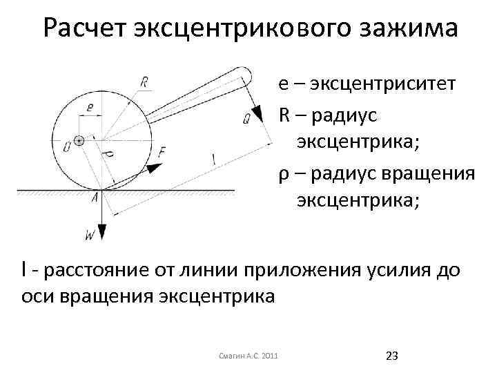 Расчет эксцентрикового зажима е – эксцентриситет R – радиус эксцентрика; ρ – радиус вращения