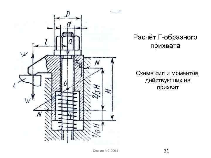 Расчёт Г-образного прихвата Схема сил и моментов, действующих на прихват Смагин А. С. 2011