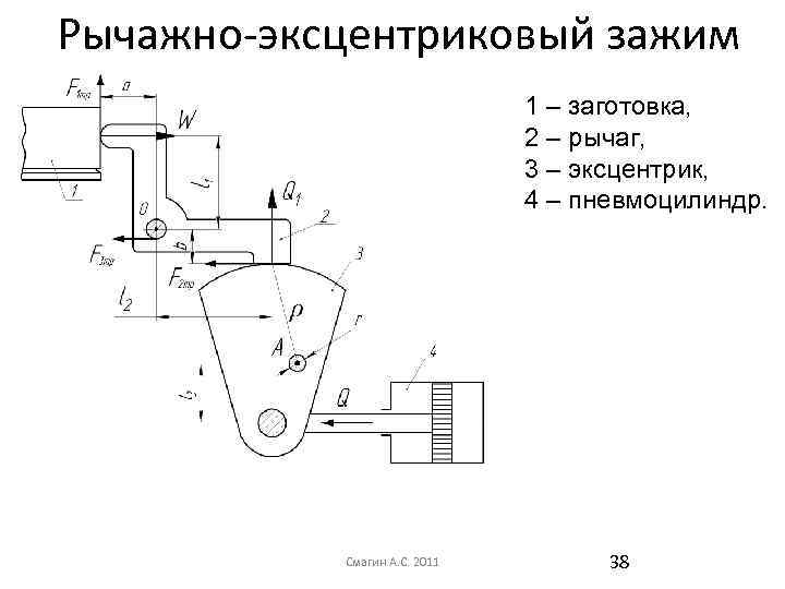 Рычажно-эксцентриковый зажим 1 – заготовка, 2 – рычаг, 3 – эксцентрик, 4 – пневмоцилиндр.