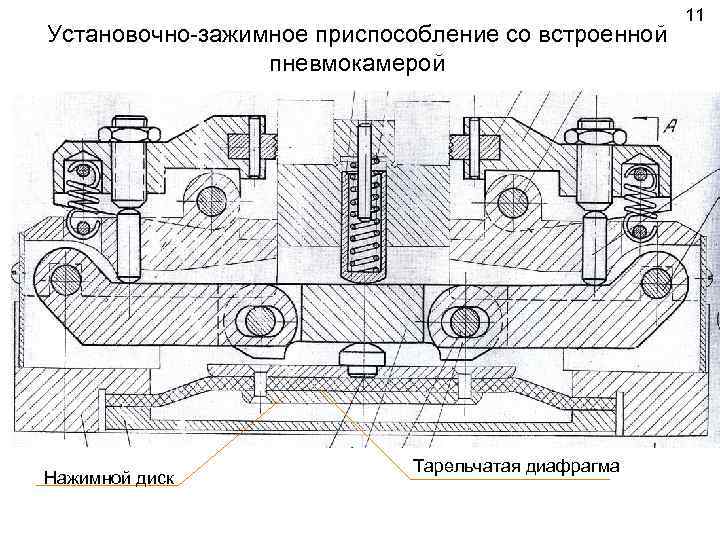 Установочно-зажимное приспособление со встроенной пневмокамерой Нажимной диск Тарельчатая диафрагма 11 