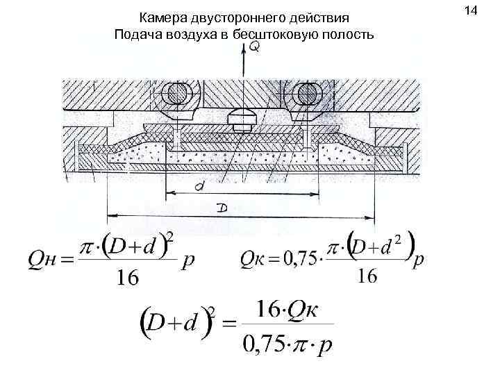 Камера двустороннего действия Подача воздуха в бесштоковую полость 14 