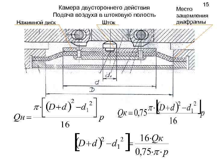 Камера двустороннего действия Подача воздуха в штоковую полость Нажимной диск Шток 15 Место защемления