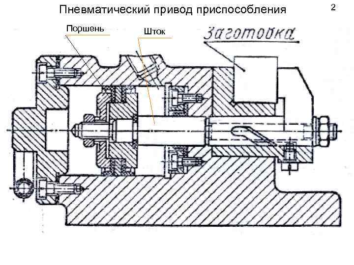 Пневматический привод приспособления Поршень Шток 2 