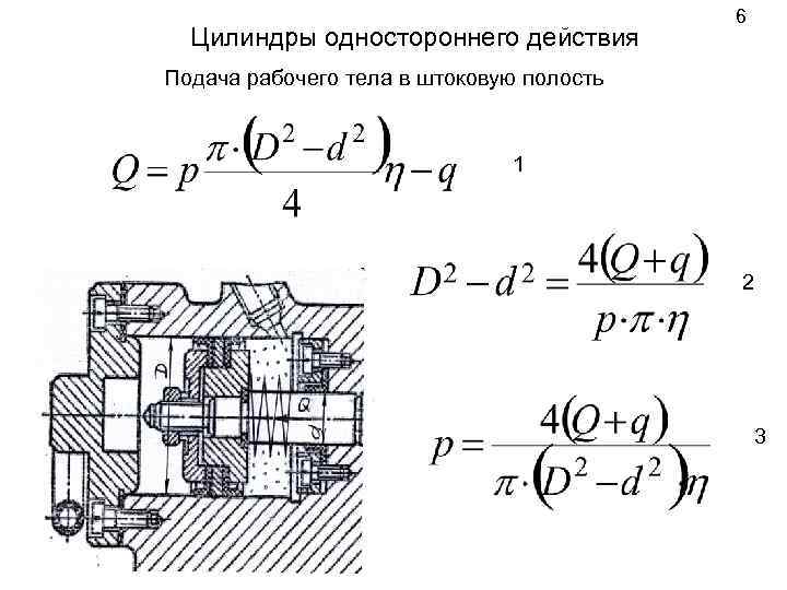 Цилиндры одностороннего действия 6 Подача рабочего тела в штоковую полость 1 2 3 