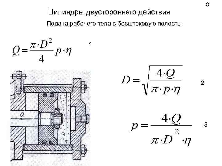 8 Цилиндры двустороннего действия Подача рабочего тела в бесштоковую полость 1 2 3 