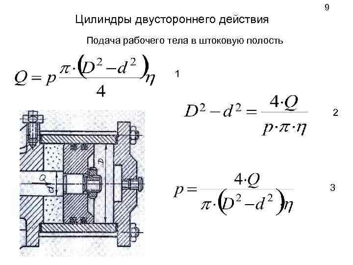 9 Цилиндры двустороннего действия Подача рабочего тела в штоковую полость 1 2 3 