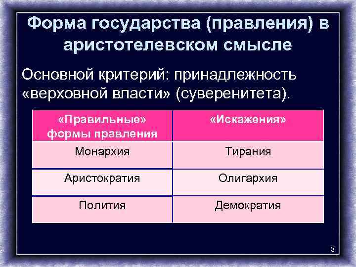 Форма государства (правления) в аристотелевском смысле Основной критерий: принадлежность «верховной власти» (суверенитета). «Правильные» формы