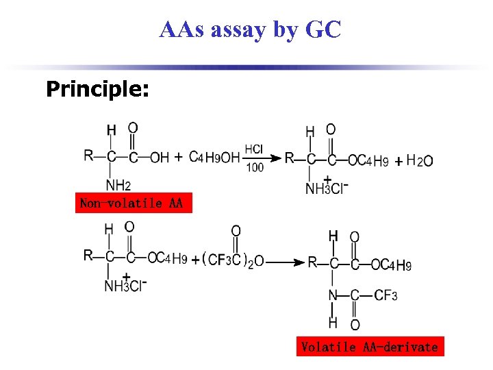 AAs assay by GC Principle: Non-volatile AA Volatile AA-derivate 