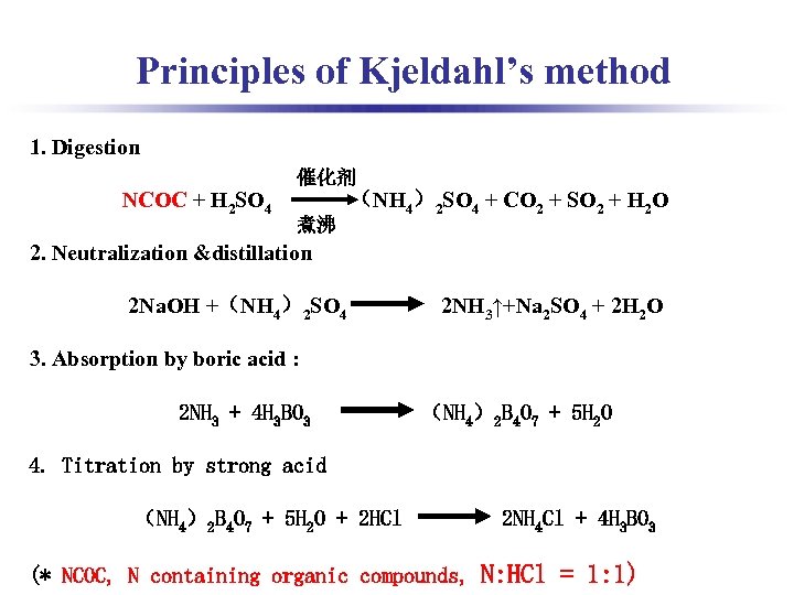 Principles of Kjeldahl’s method 1. Digestion 催化剂 NCOC + H 2 SO 4 （NH