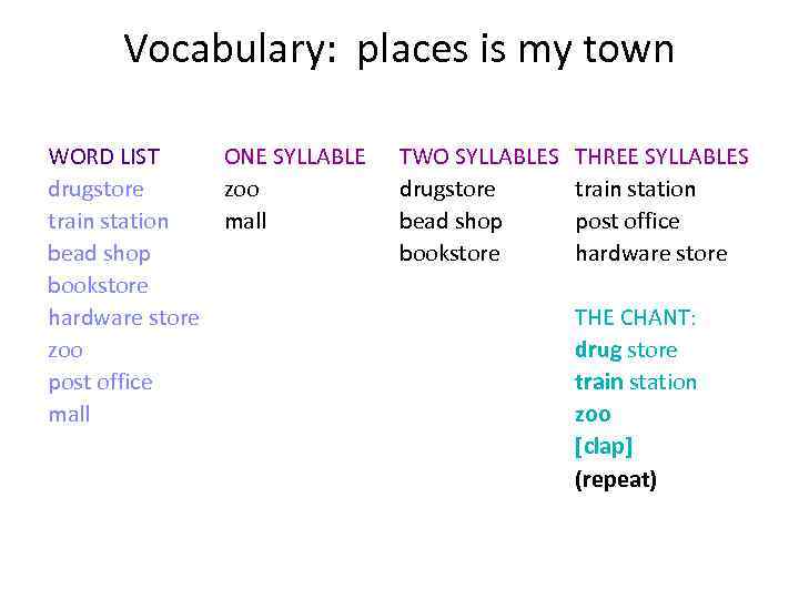 Vocabulary: places is my town WORD LIST ONE SYLLABLE drugstore zoo train station mall