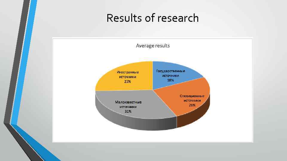 Results of research 