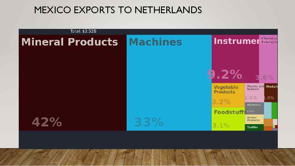 MEXICO EXPORTS TO NETHERLANDS 