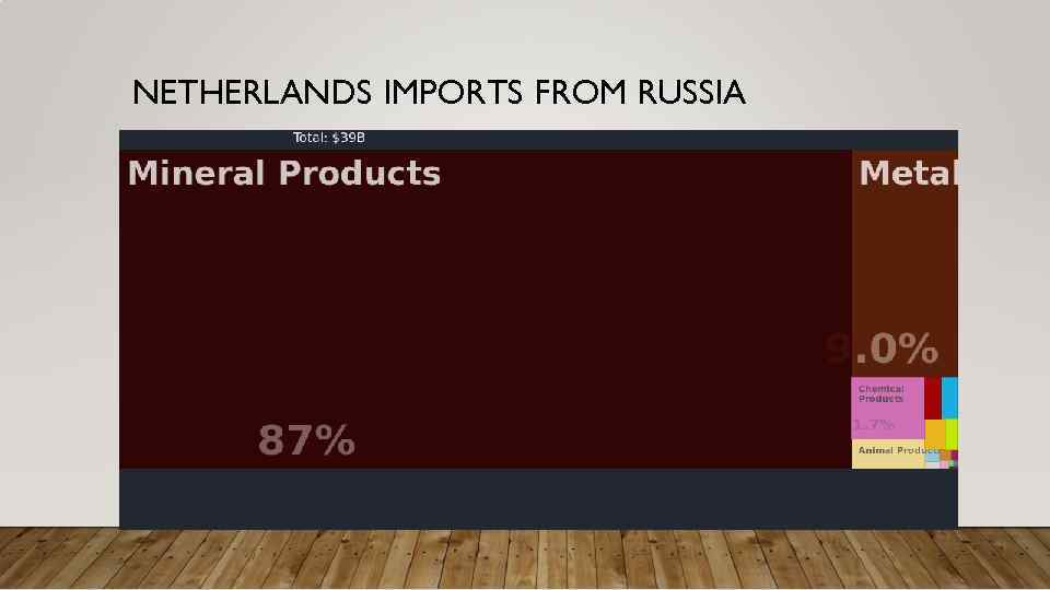 NETHERLANDS IMPORTS FROM RUSSIA 
