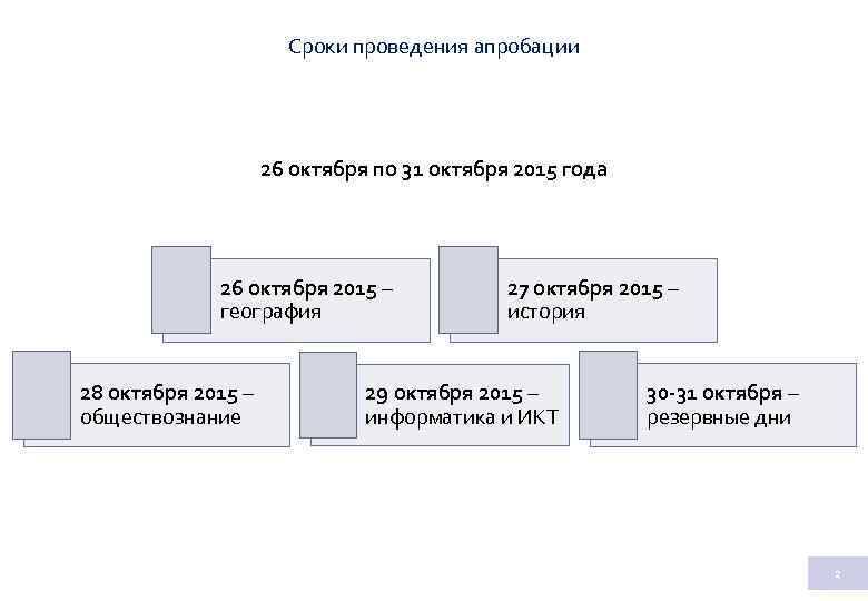 Сроки проведения апробации 26 октября по 31 октября 2015 года 26 октября 2015 –