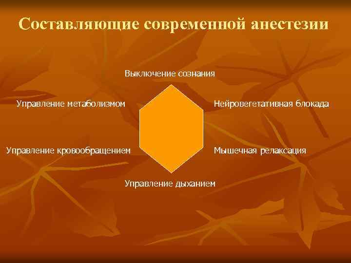 Составляющие современной анестезии Выключение сознания Управление метаболизмом Управление кровообращением Нейровегетативная блокада Мышечная релаксация Управление