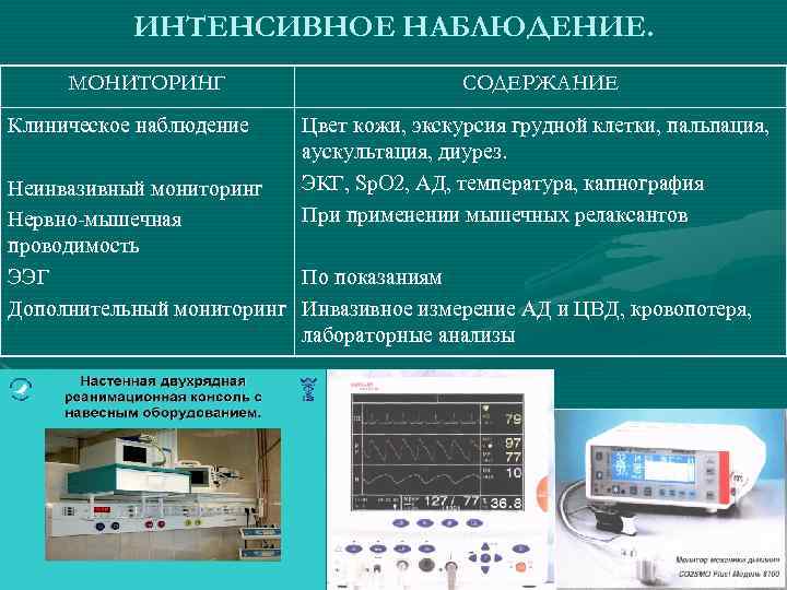 ИНТЕНСИВНОЕ НАБЛЮДЕНИЕ. МОНИТОРИНГ Клиническое наблюдение СОДЕРЖАНИЕ Цвет кожи, экскурсия грудной клетки, пальпация, аускультация, диурез.