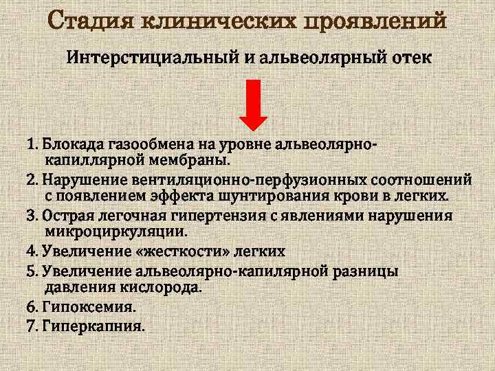 Стадия клинических проявлений Интерстициальный и альвеолярный отек 1. Блокада газообмена на уровне альвеолярнокапиллярной мембраны.