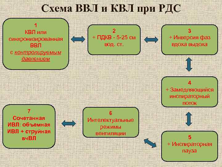 Схема ВВЛ и КВЛ при РДС 1 КВЛ или синхронизированная ВВЛ с контролируемым давлением