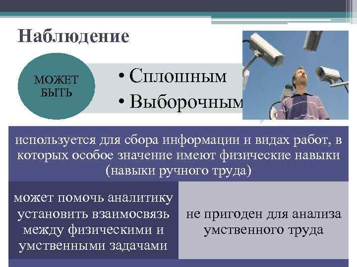 Наблюдение МОЖЕТ БЫТЬ • Сплошным • Выборочным используется для сбора информации и видах работ,