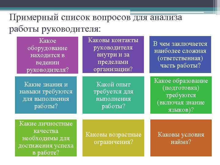 Анализ работы руководителей. Анализ в работе руководителя. В чем заключается работа руководителя. Анализ деятельности руководителя. Анализ работы директора.