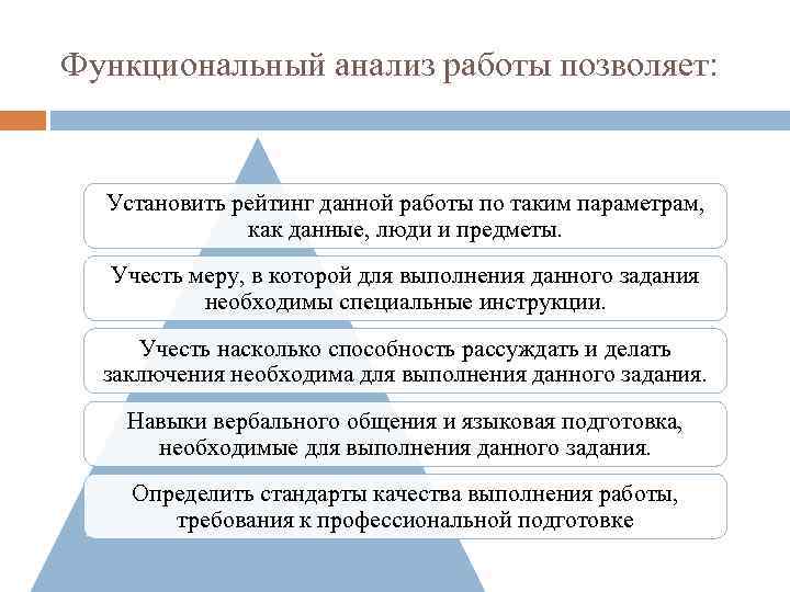 Функциональный анализ работы позволяет: Установить рейтинг данной работы по таким параметрам, как данные, люди