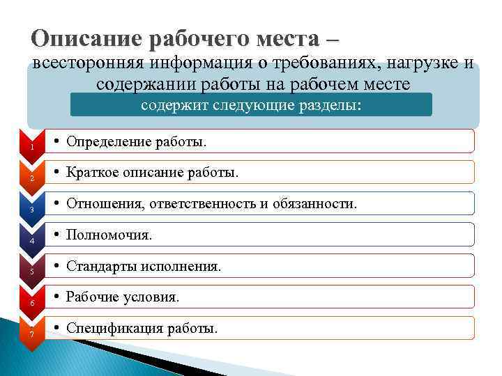 Описание рабочего места – всесторонняя информация о требованиях, нагрузке и содержании работы на рабочем