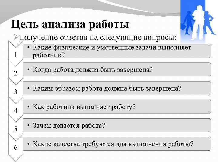 Цель анализа работы Øполучение ответов на следующие вопросы: 1 2 3 4 5 6