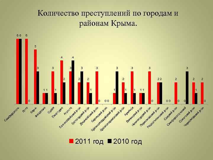 Ал я уш ай та ск Бе ий ло рго он рс Дж ки