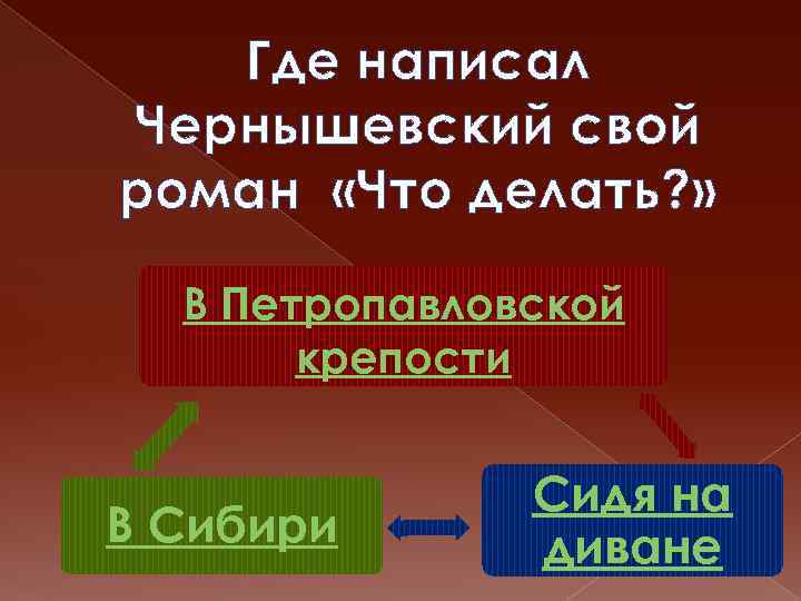 Где написал Чернышевский свой роман «Что делать? » В Петропавловской крепости В Сибири Сидя