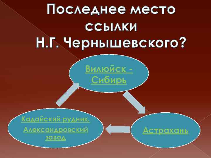 Последнее место ссылки Н. Г. Чернышевского? Вилюйск Сибирь Кадайский рудник. Александровский завод Астрахань 