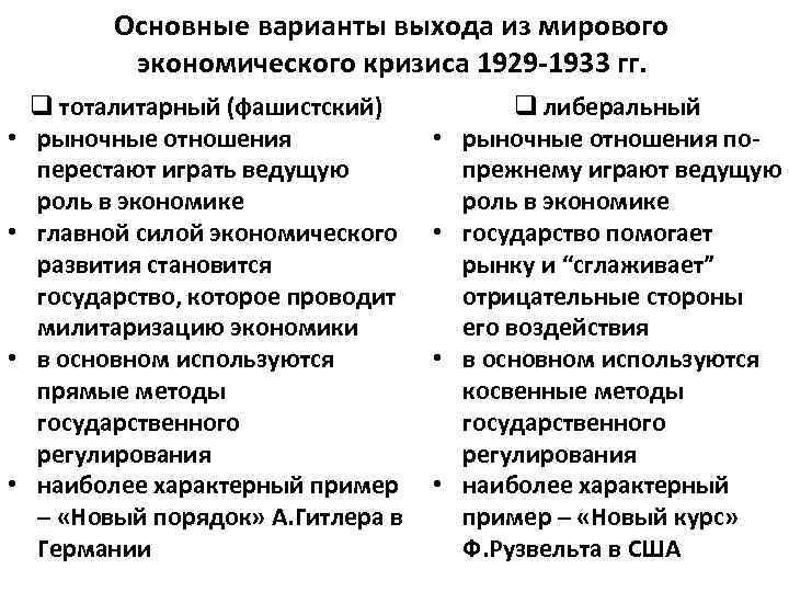 Используя исторические знания заполните схему о путях выхода из мирового экономического кризиса сша