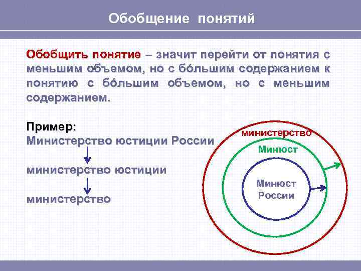 Обобщение понятий Обобщить понятие – значит перейти от понятия с меньшим объемом, но с