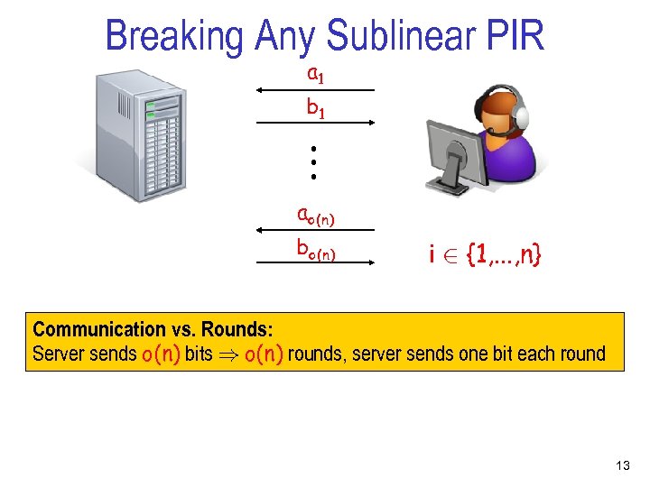 Breaking Any Sublinear PIR a 1 . . . b 1 ao(n) bo(n) i