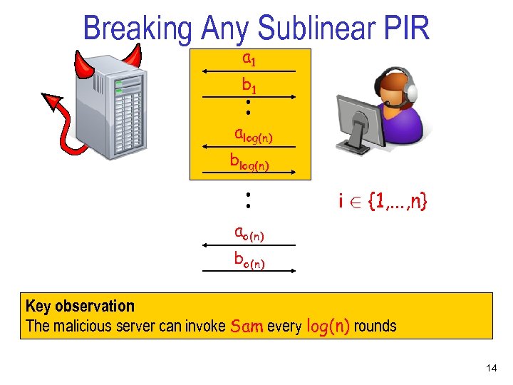 Breaking Any Sublinear PIR a 1 . . b 1 alog(n) . . blog(n)