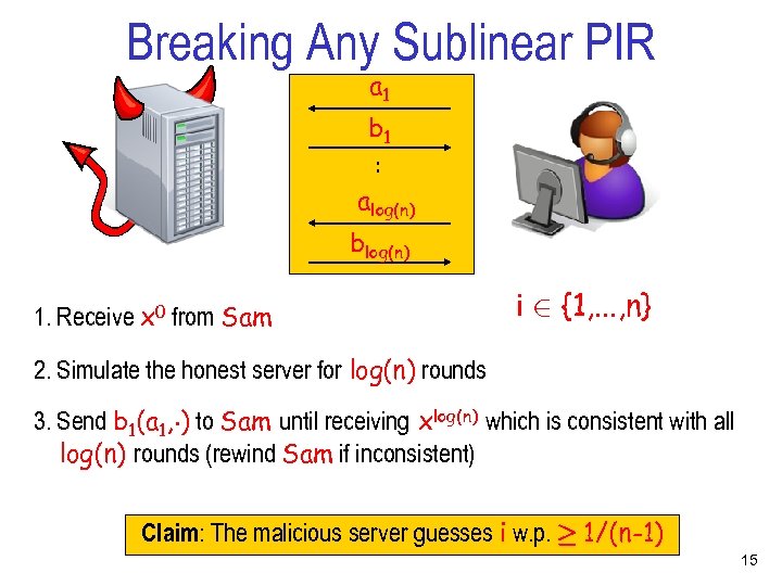 Breaking Any Sublinear PIR a 1 . . b 1 alog(n) blog(n) 1. Receive