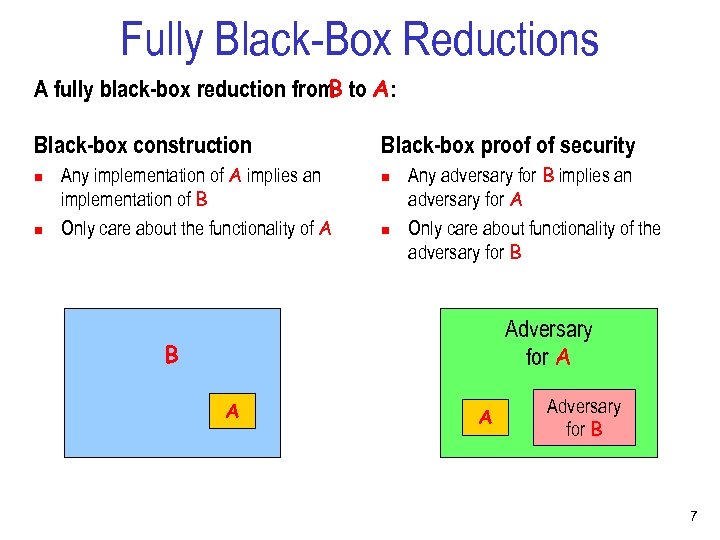 Fully Black-Box Reductions A fully black-box reduction from to A: B Black-box construction n