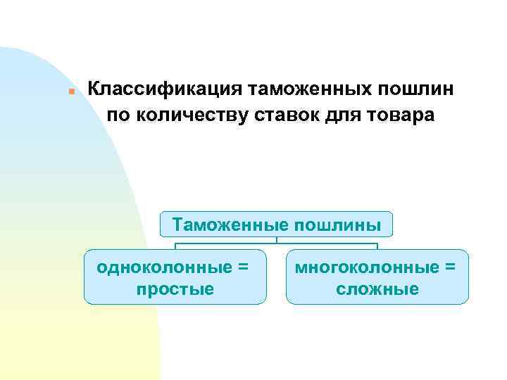 n Классификация таможенных пошлин по количеству ставок для товара Таможенные пошлины одноколонные = простые