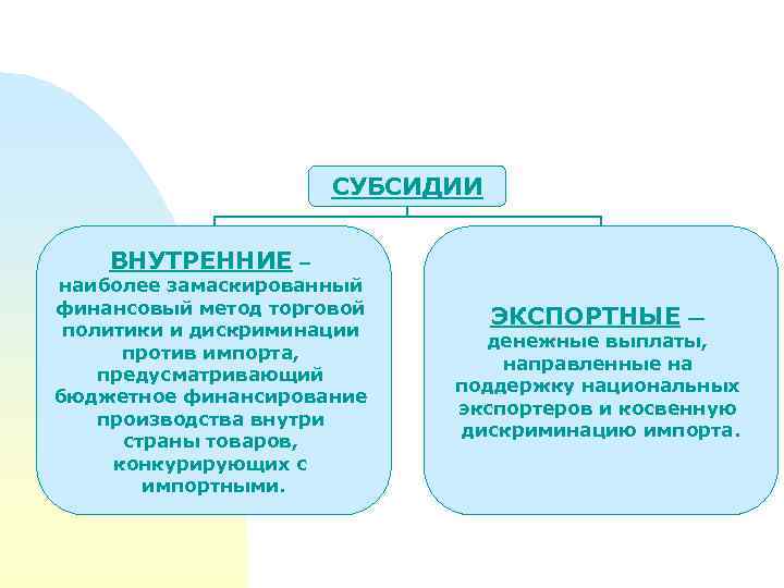 СУБСИДИИ ВНУТРЕННИЕ – наиболее замаскированный финансовый метод торговой политики и дискриминации против импорта, предусматривающий