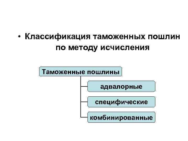 Комбинированные пошлины