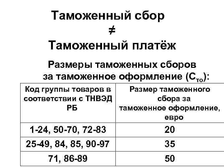 Крупный размер таможенных платежей