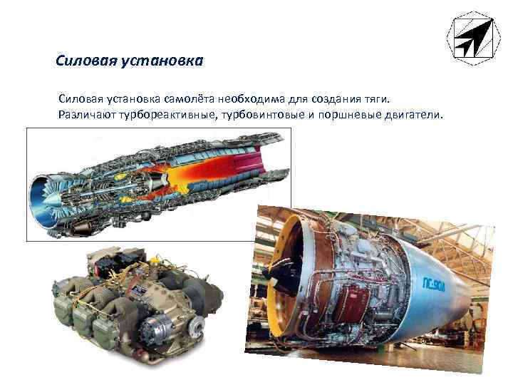 Силовая установка самолёта необходима для создания тяги. Различают турбореактивные, турбовинтовые и поршневые двигатели. 