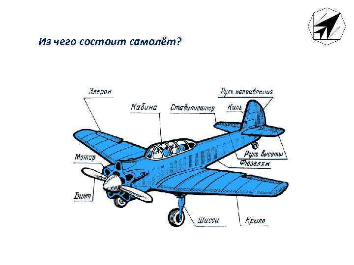 Из чего состоит самолёт? 