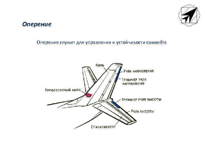 Оперение это. Ан2 , Элероны, руль высоты. Суперджет 100 хвостовое оперение. Элероны a320 схема. Механизация хвостового оперения самолета.