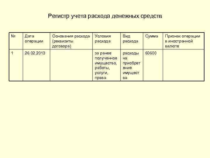 Регистр учета расхода денежных средств № Дата операции 1 26. 02. 2013 Основания расхода