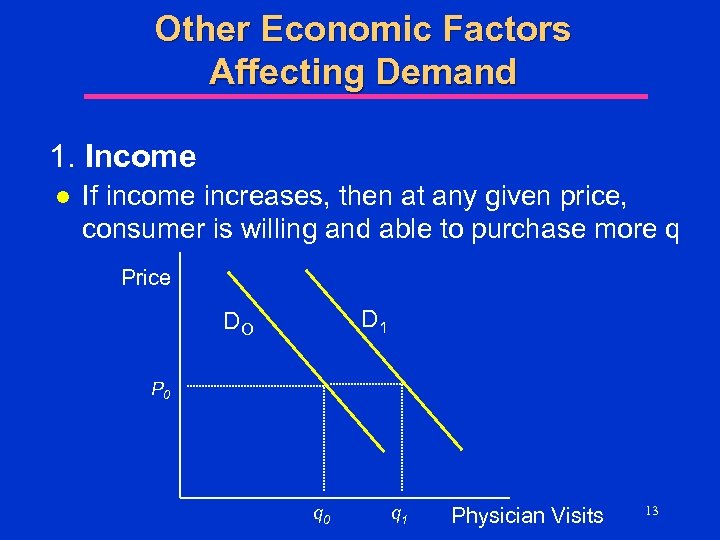 Other Economic Factors Affecting Demand 1. Income l If income increases, then at any