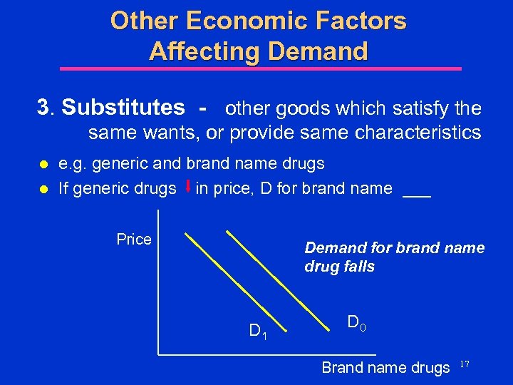 Other Economic Factors Affecting Demand 3. Substitutes - other goods which satisfy the same