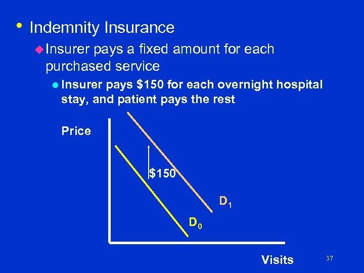  • Indemnity Insurance u Insurer pays a fixed amount for each purchased service
