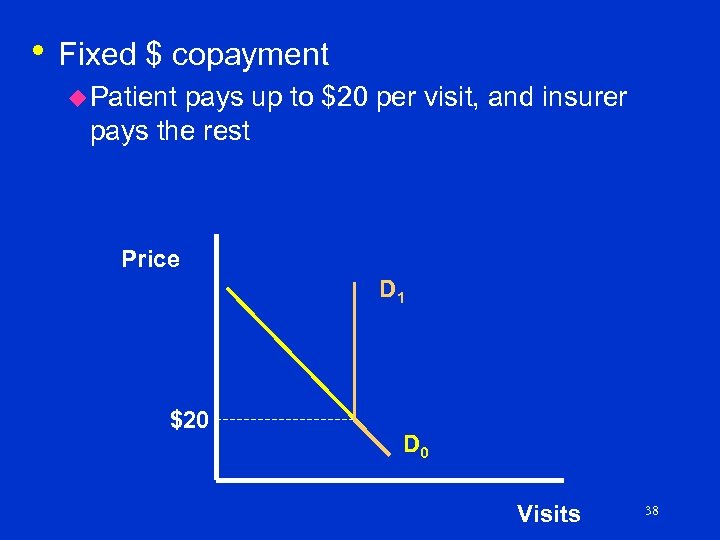  • Fixed $ copayment u Patient pays up to $20 per visit, and
