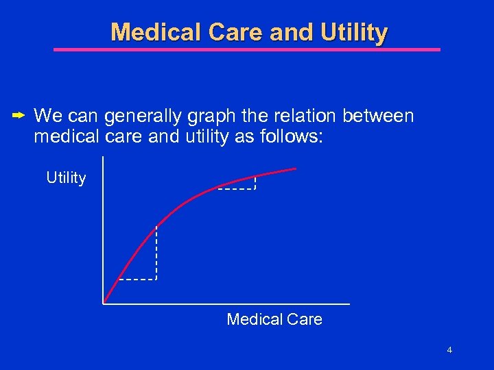 Medical Care and Utility We can generally graph the relation between medical care and
